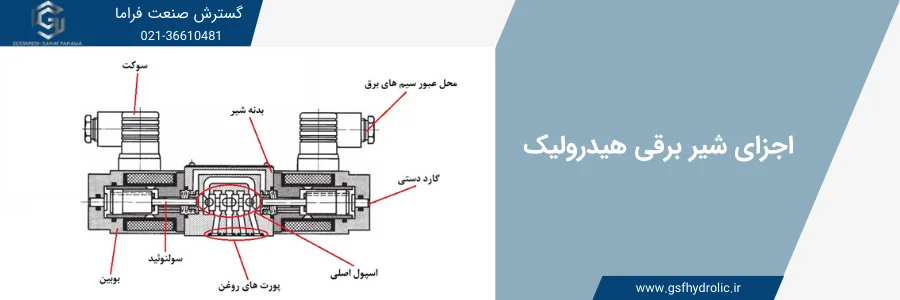 اجزای شیر برقی هیدرولیک