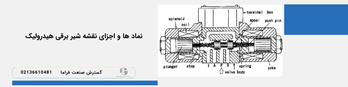 نمادها و اجزای نقشه شیر برقی هیدرولیک